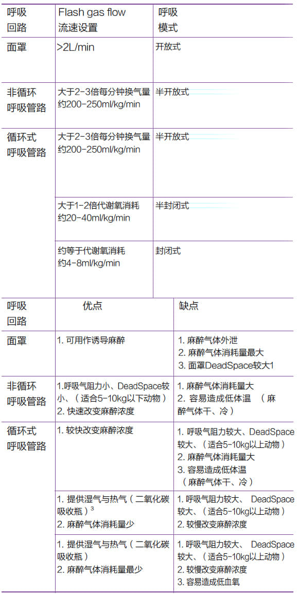 宠物呼吸麻醉机的架构组成系统 宠物呼吸麻醉机的架构组成系统