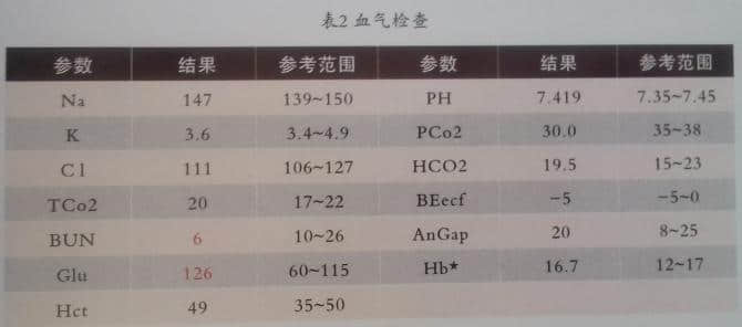 一例藏獒腰椎间柑突出症(瘫痪)的诊疗 一例藏獒腰椎间柑突出症(瘫痪)的诊疗