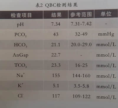 一例犬双甲脒中毒诊治心得 一例犬双甲脒中毒诊治心得