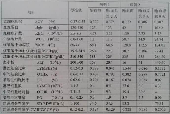 输血在犬猫临床上的运用 输血在犬猫临床上的运用