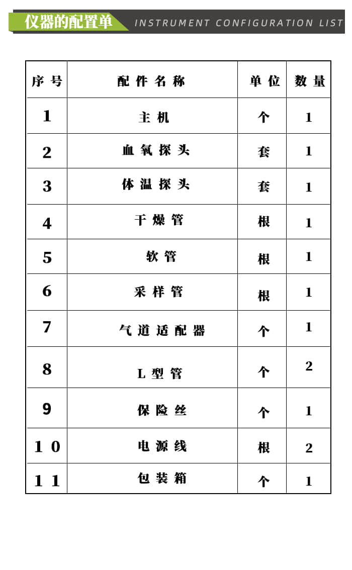 ET-200二氧化碳多参数监护仪（呼末.血氧.体温）