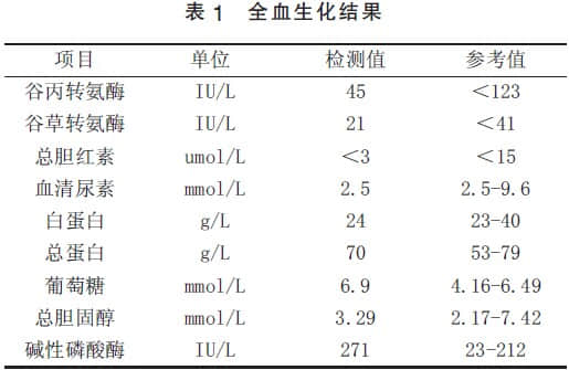 一例犬落叶天疱疮的诊治 一例犬落叶天疱疮的诊治