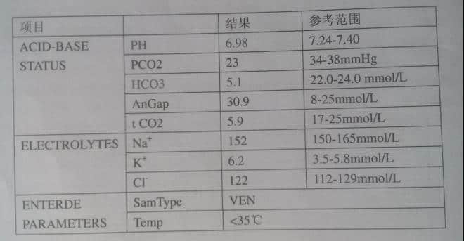一例疑似内霉素中毒的猫病例分析 一例疑似内霉素中毒的猫病例分析