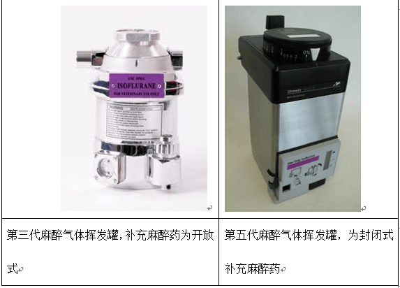 宠物呼吸麻醉机的架构组成系统 宠物呼吸麻醉机的架构组成系统