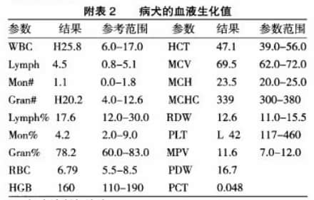 犬杜鹃花中毒病的诊治与研究 犬杜鹃花中毒病的诊治与研究