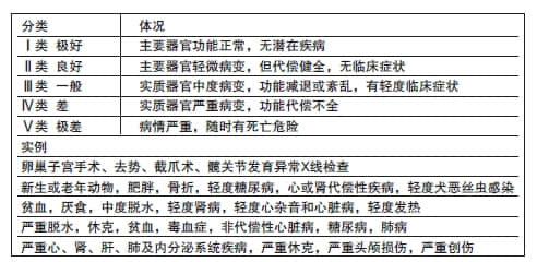 浅谈小动物临床吸入麻醉