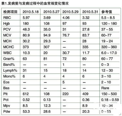 替泊沙林引起肠道溃疡的病例报道 替泊沙林引起肠道溃疡的病例报道