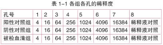 北京地区猫弓形体感染情况调查
