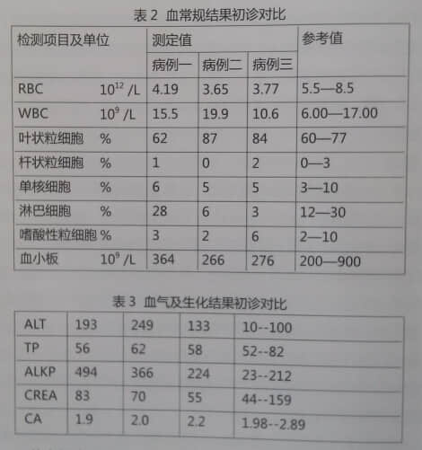 三例幼年犬蛔虫毒素中毒的治疗和思考 三例幼年犬蛔虫毒素中毒的治疗和思考
