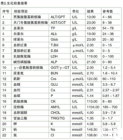 替泊沙林引起肠道溃疡的病例报道 替泊沙林引起肠道溃疡的病例报道