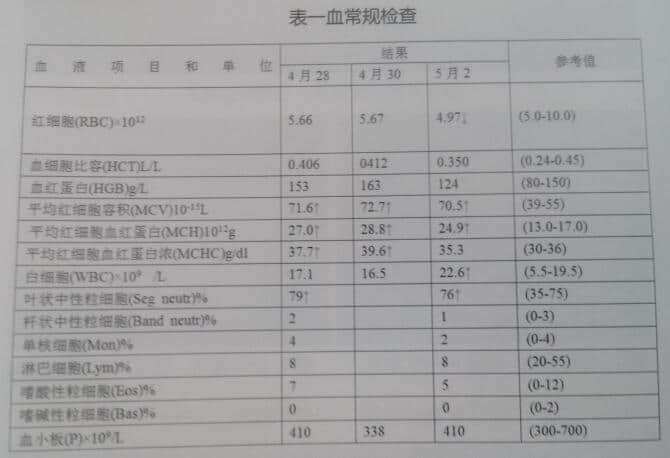 一例15岁家猫双肾周囊肿被膜下积液 一例15岁家猫双肾周囊肿被膜下积液