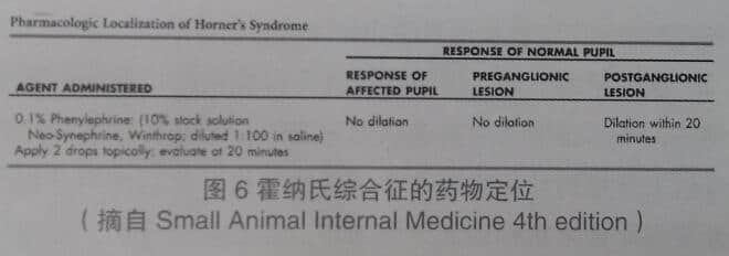 3例霍纳氏综合征(Hnorner's syndrome) 病例讨论