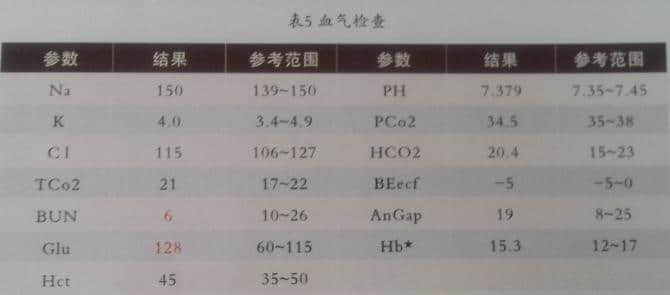 一例藏獒腰椎间柑突出症(瘫痪)的诊疗 一例藏獒腰椎间柑突出症(瘫痪)的诊疗