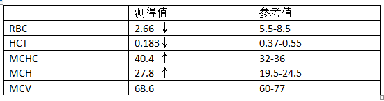 一例犬VC银翘片中毒的病例分析 一例犬VC银翘片中毒的病例分析