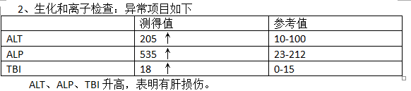 一例犬VC银翘片中毒的病例分析 一例犬VC银翘片中毒的病例分析