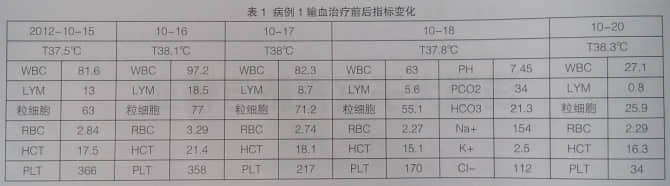 浅谈犬子宫蓄脓与输血 浅谈犬子宫蓄脓与输血