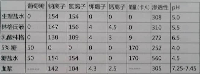 犬猫临床输液疗法