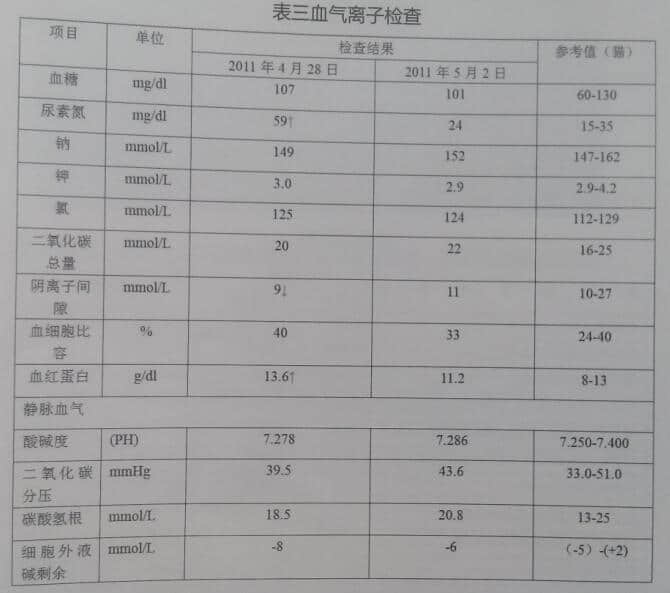 一例15岁家猫双肾周囊肿被膜下积液 一例15岁家猫双肾周囊肿被膜下积液