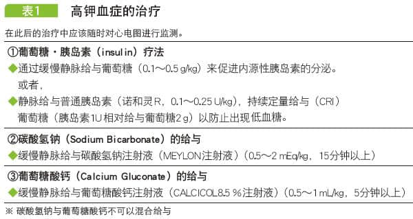 犬猫尿潴留的处置