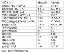 一例犬烟雾吸入造成吸道损伤的病例分析