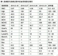 替泊沙林引起肠道溃疡的病例报道