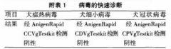 犬杜鹃花中毒病的诊治与研究