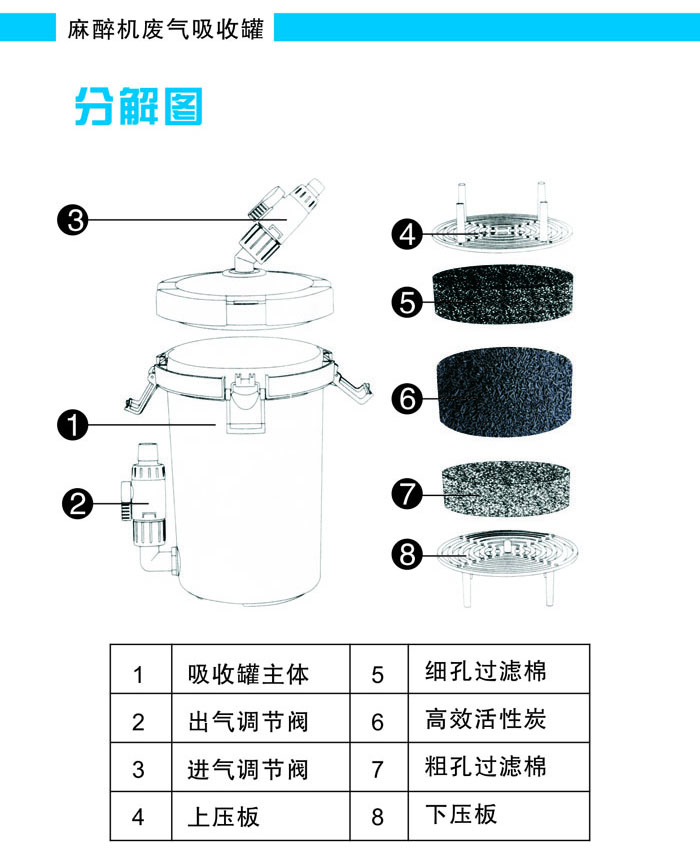 麻醉机呼吸机废气吸收罐-分解图