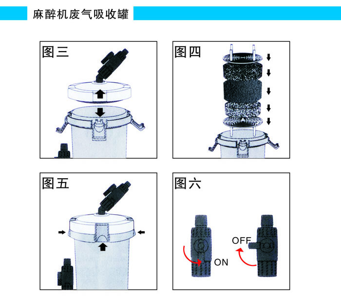 麻醉机呼吸机废气吸收罐